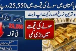 Gold Price Drop Rs 25,550 in Pakistan Today – Check Latest Rates