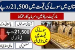 Gold Prices Drop Rs 21,500 Again in Pakistan