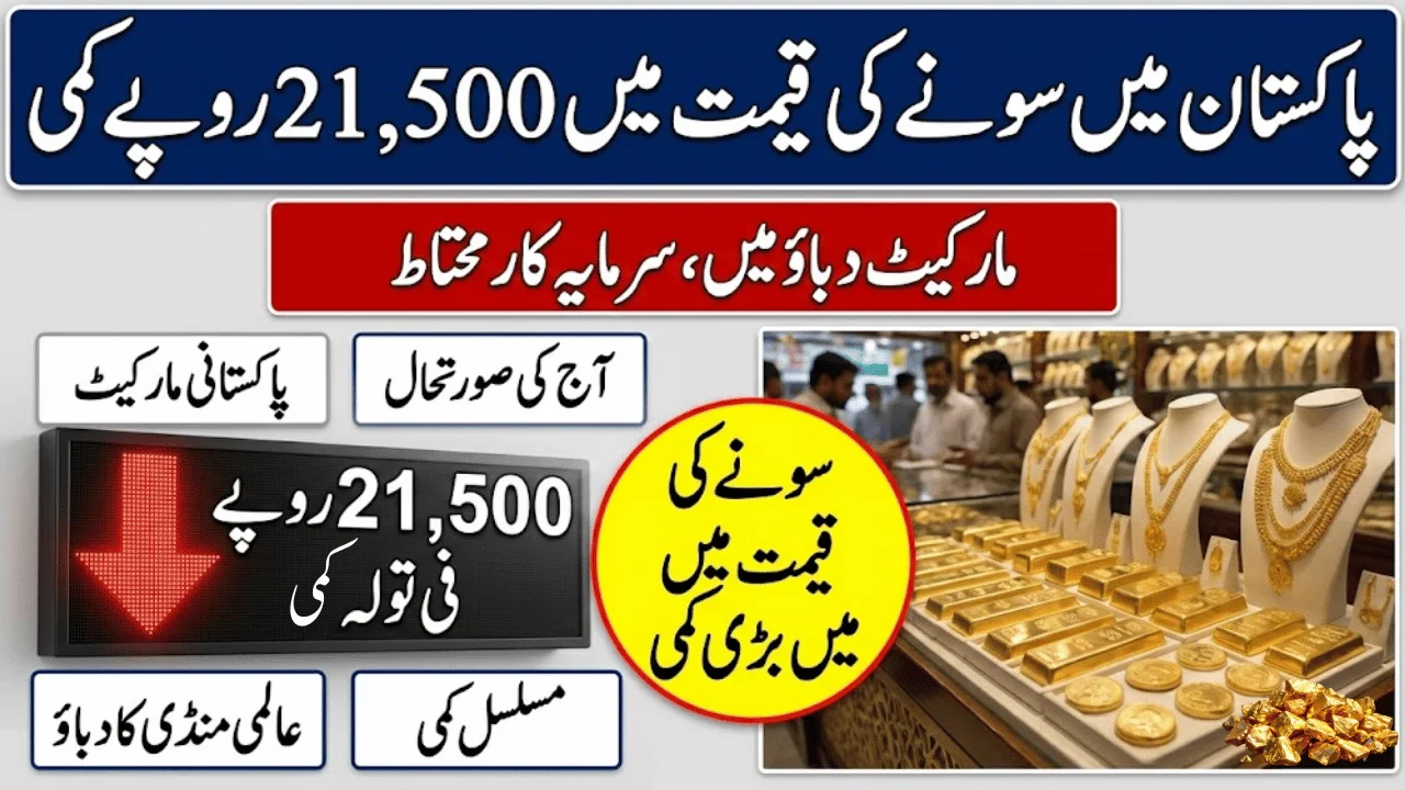 Gold Prices Drop Rs 21,500 Again in Pakistan